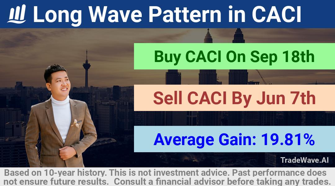 trade seasonals is a Seasonal Analytics Environment that helps inestors and traders find and analyze patterns based on time of the year. this is done by testing a date range for a financial instrument. Algoirthm also finds the top 10 opportunities daily. tradewave.ai