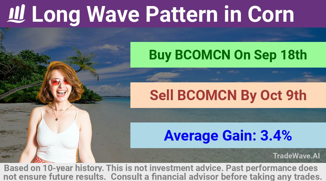 trade seasonals is a Seasonal Analytics Environment that helps inestors and traders find and analyze patterns based on time of the year. this is done by testing a date range for a financial instrument. Algoirthm also finds the top 10 opportunities daily. tradewave.ai