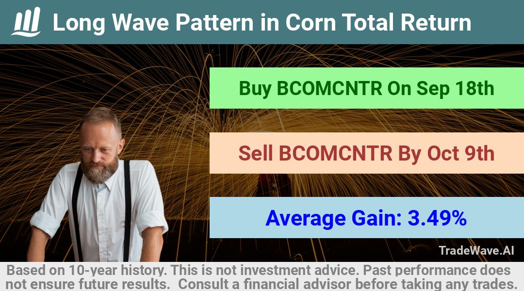 trade seasonals is a Seasonal Analytics Environment that helps inestors and traders find and analyze patterns based on time of the year. this is done by testing a date range for a financial instrument. Algoirthm also finds the top 10 opportunities daily. tradewave.ai