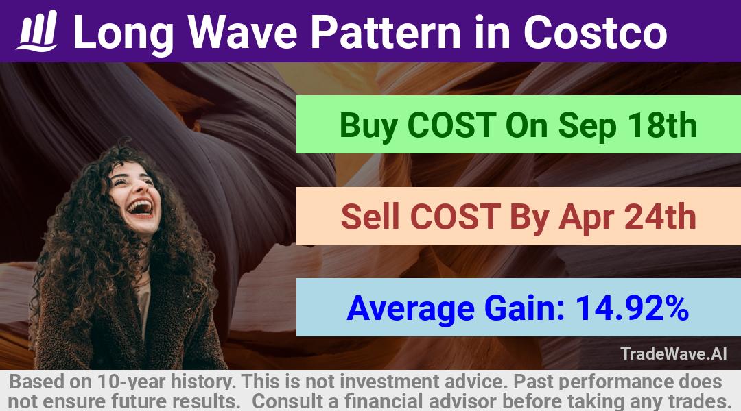 trade seasonals is a Seasonal Analytics Environment that helps inestors and traders find and analyze patterns based on time of the year. this is done by testing a date range for a financial instrument. Algoirthm also finds the top 10 opportunities daily. tradewave.ai