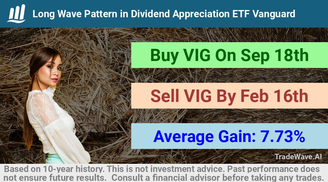 trade seasonals is a Seasonal Analytics Environment that helps inestors and traders find and analyze patterns based on time of the year. this is done by testing a date range for a financial instrument. Algoirthm also finds the top 10 opportunities daily. tradewave.ai