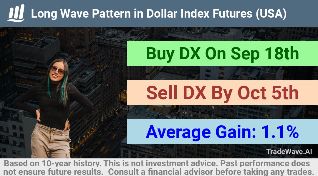 trade seasonals is a Seasonal Analytics Environment that helps inestors and traders find and analyze patterns based on time of the year. this is done by testing a date range for a financial instrument. Algoirthm also finds the top 10 opportunities daily. tradewave.ai