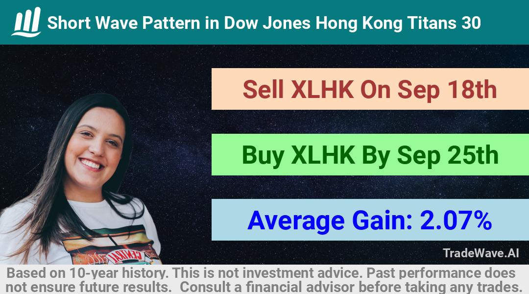 trade seasonals is a Seasonal Analytics Environment that helps inestors and traders find and analyze patterns based on time of the year. this is done by testing a date range for a financial instrument. Algoirthm also finds the top 10 opportunities daily. tradewave.ai