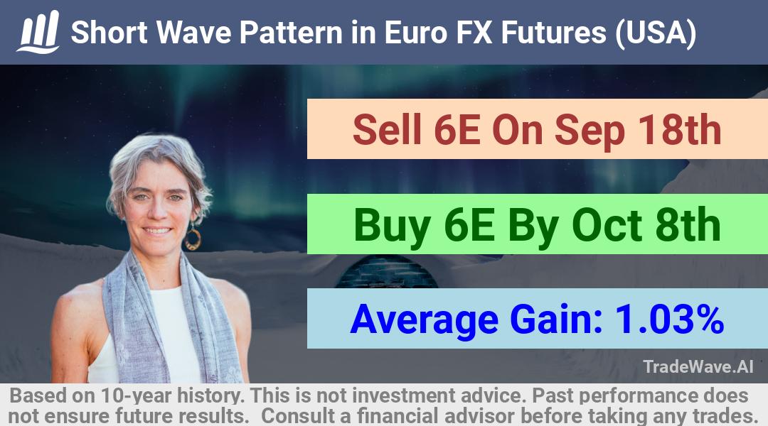 trade seasonals is a Seasonal Analytics Environment that helps inestors and traders find and analyze patterns based on time of the year. this is done by testing a date range for a financial instrument. Algoirthm also finds the top 10 opportunities daily. tradewave.ai