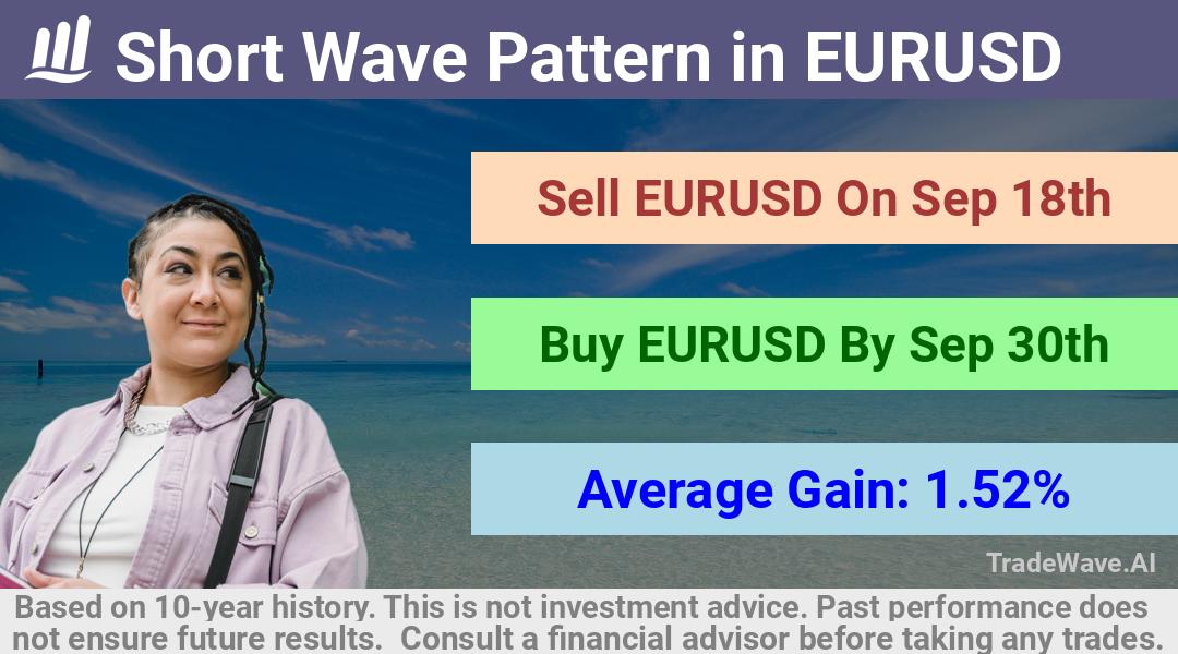 trade seasonals is a Seasonal Analytics Environment that helps inestors and traders find and analyze patterns based on time of the year. this is done by testing a date range for a financial instrument. Algoirthm also finds the top 10 opportunities daily. tradewave.ai