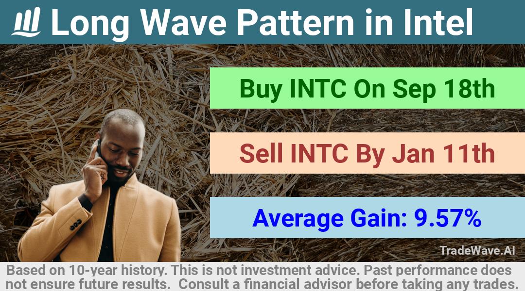 trade seasonals is a Seasonal Analytics Environment that helps inestors and traders find and analyze patterns based on time of the year. this is done by testing a date range for a financial instrument. Algoirthm also finds the top 10 opportunities daily. tradewave.ai