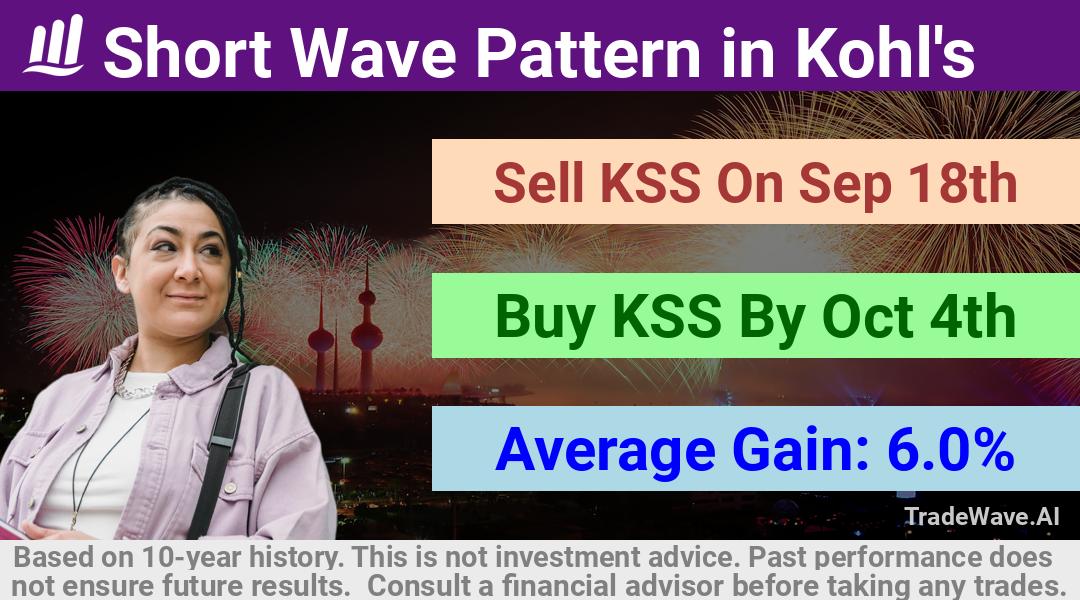 trade seasonals is a Seasonal Analytics Environment that helps inestors and traders find and analyze patterns based on time of the year. this is done by testing a date range for a financial instrument. Algoirthm also finds the top 10 opportunities daily. tradewave.ai