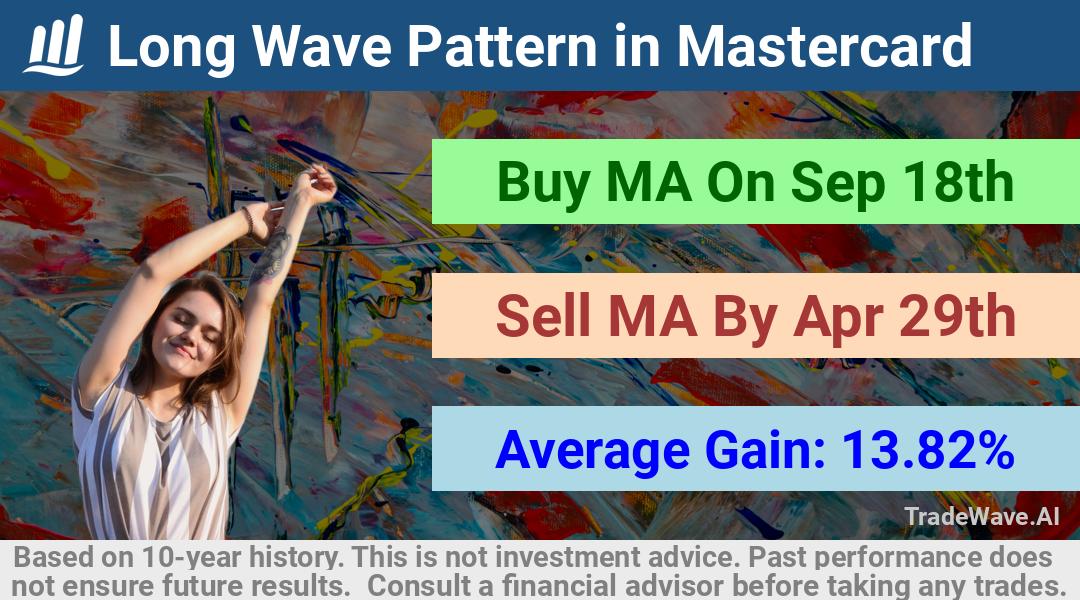 trade seasonals is a Seasonal Analytics Environment that helps inestors and traders find and analyze patterns based on time of the year. this is done by testing a date range for a financial instrument. Algoirthm also finds the top 10 opportunities daily. tradewave.ai