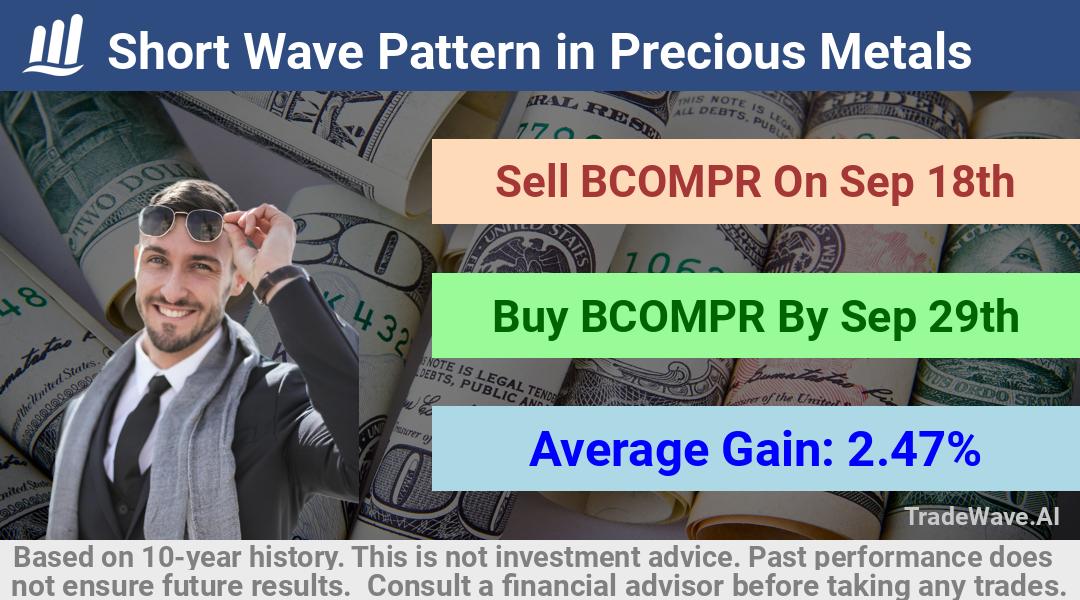 trade seasonals is a Seasonal Analytics Environment that helps inestors and traders find and analyze patterns based on time of the year. this is done by testing a date range for a financial instrument. Algoirthm also finds the top 10 opportunities daily. tradewave.ai