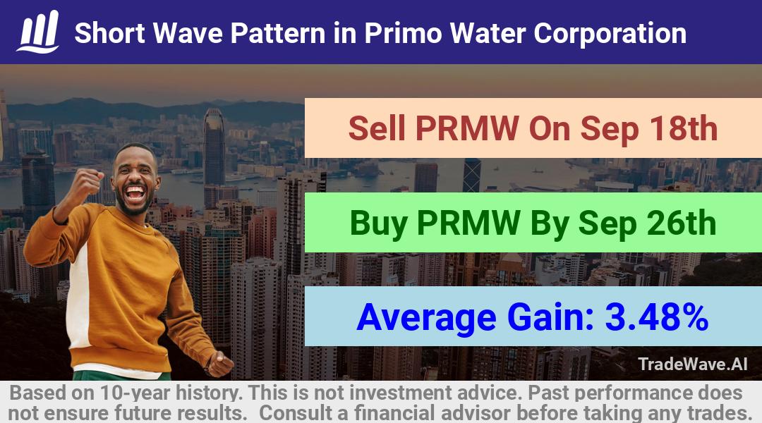 trade seasonals is a Seasonal Analytics Environment that helps inestors and traders find and analyze patterns based on time of the year. this is done by testing a date range for a financial instrument. Algoirthm also finds the top 10 opportunities daily. tradewave.ai