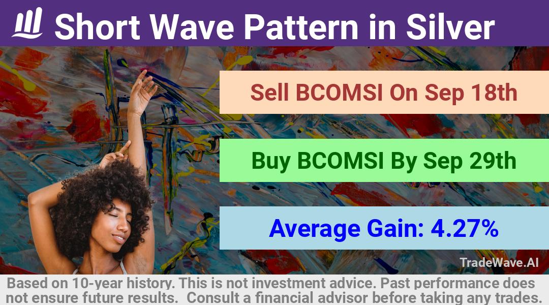 trade seasonals is a Seasonal Analytics Environment that helps inestors and traders find and analyze patterns based on time of the year. this is done by testing a date range for a financial instrument. Algoirthm also finds the top 10 opportunities daily. tradewave.ai