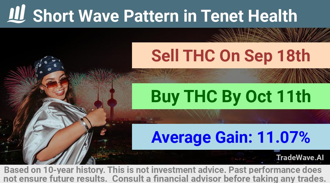 trade seasonals is a Seasonal Analytics Environment that helps inestors and traders find and analyze patterns based on time of the year. this is done by testing a date range for a financial instrument. Algoirthm also finds the top 10 opportunities daily. tradewave.ai