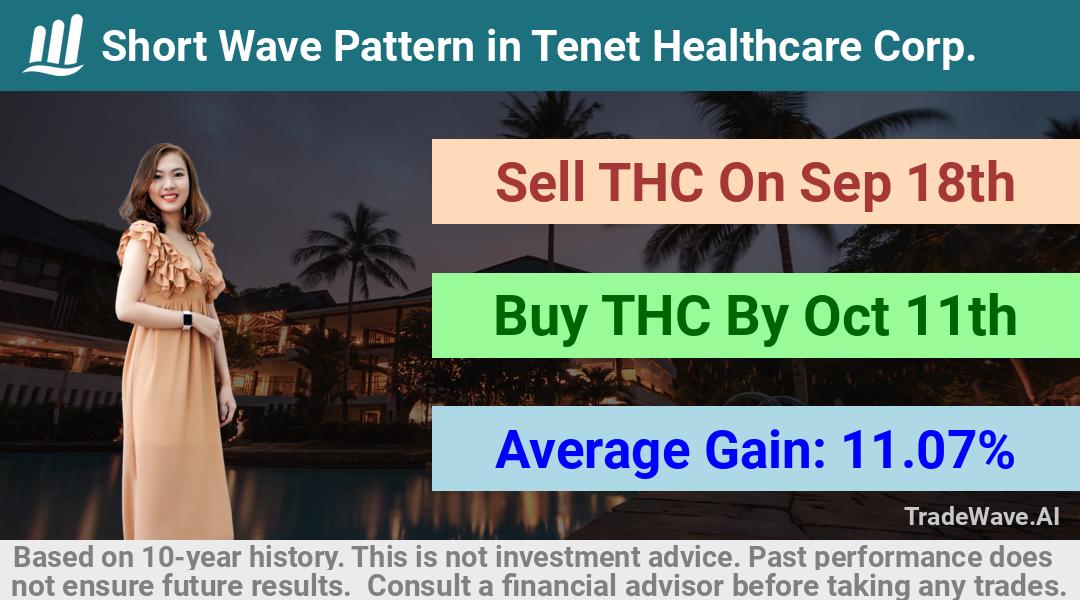 trade seasonals is a Seasonal Analytics Environment that helps inestors and traders find and analyze patterns based on time of the year. this is done by testing a date range for a financial instrument. Algoirthm also finds the top 10 opportunities daily. tradewave.ai