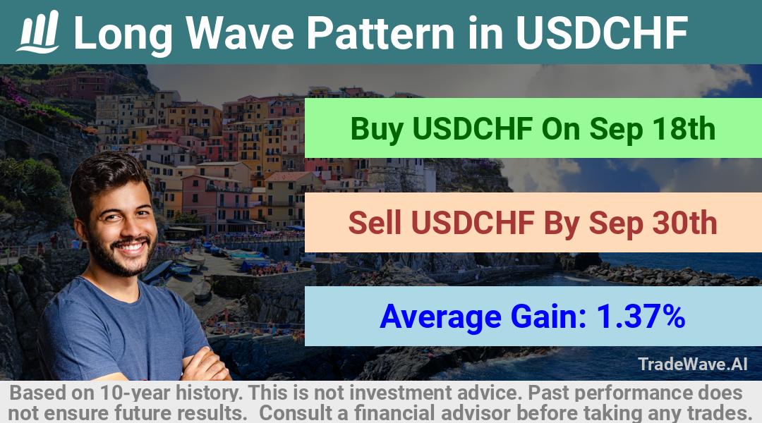 trade seasonals is a Seasonal Analytics Environment that helps inestors and traders find and analyze patterns based on time of the year. this is done by testing a date range for a financial instrument. Algoirthm also finds the top 10 opportunities daily. tradewave.ai