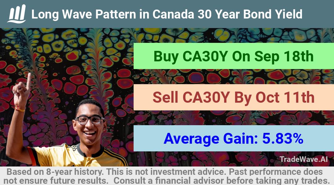 trade seasonals is a Seasonal Analytics Environment that helps inestors and traders find and analyze patterns based on time of the year. this is done by testing a date range for a financial instrument. Algoirthm also finds the top 10 opportunities daily. tradewave.ai