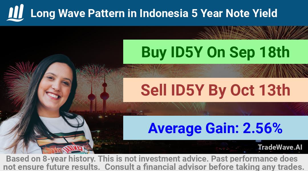 trade seasonals is a Seasonal Analytics Environment that helps inestors and traders find and analyze patterns based on time of the year. this is done by testing a date range for a financial instrument. Algoirthm also finds the top 10 opportunities daily. tradewave.ai