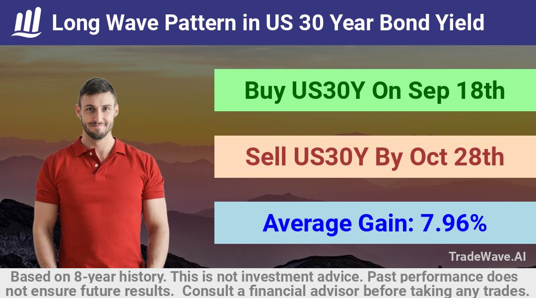 trade seasonals is a Seasonal Analytics Environment that helps inestors and traders find and analyze patterns based on time of the year. this is done by testing a date range for a financial instrument. Algoirthm also finds the top 10 opportunities daily. tradewave.ai