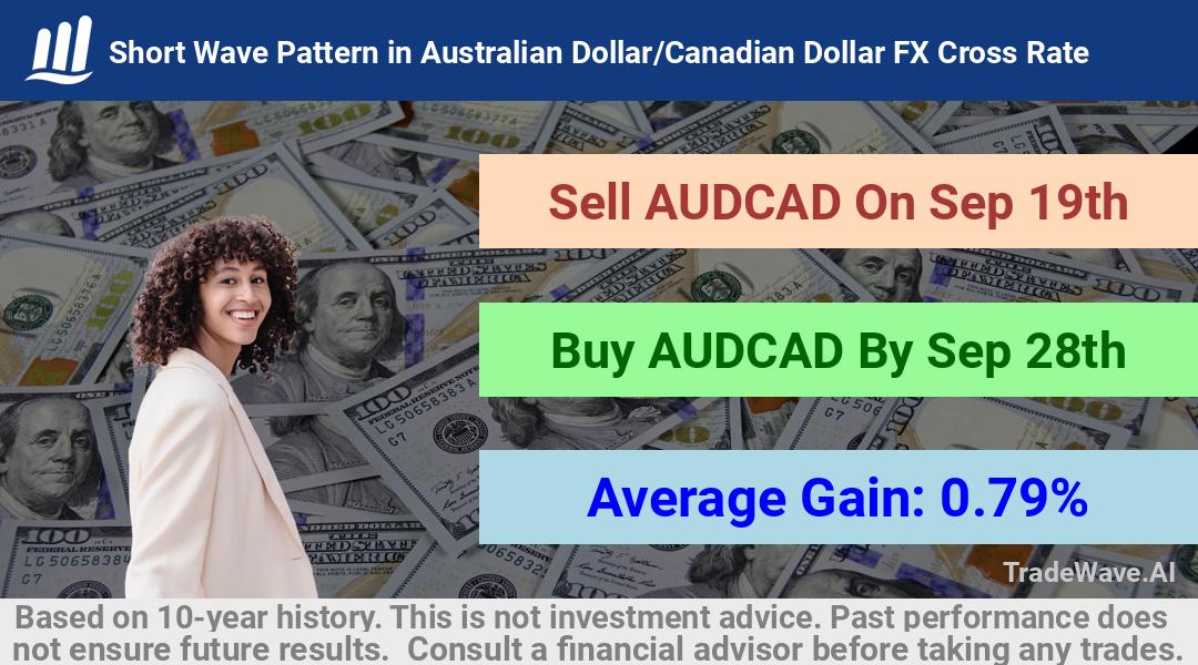 trade seasonals is a Seasonal Analytics Environment that helps inestors and traders find and analyze patterns based on time of the year. this is done by testing a date range for a financial instrument. Algoirthm also finds the top 10 opportunities daily. tradewave.ai