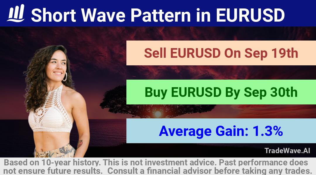 trade seasonals is a Seasonal Analytics Environment that helps inestors and traders find and analyze patterns based on time of the year. this is done by testing a date range for a financial instrument. Algoirthm also finds the top 10 opportunities daily. tradewave.ai