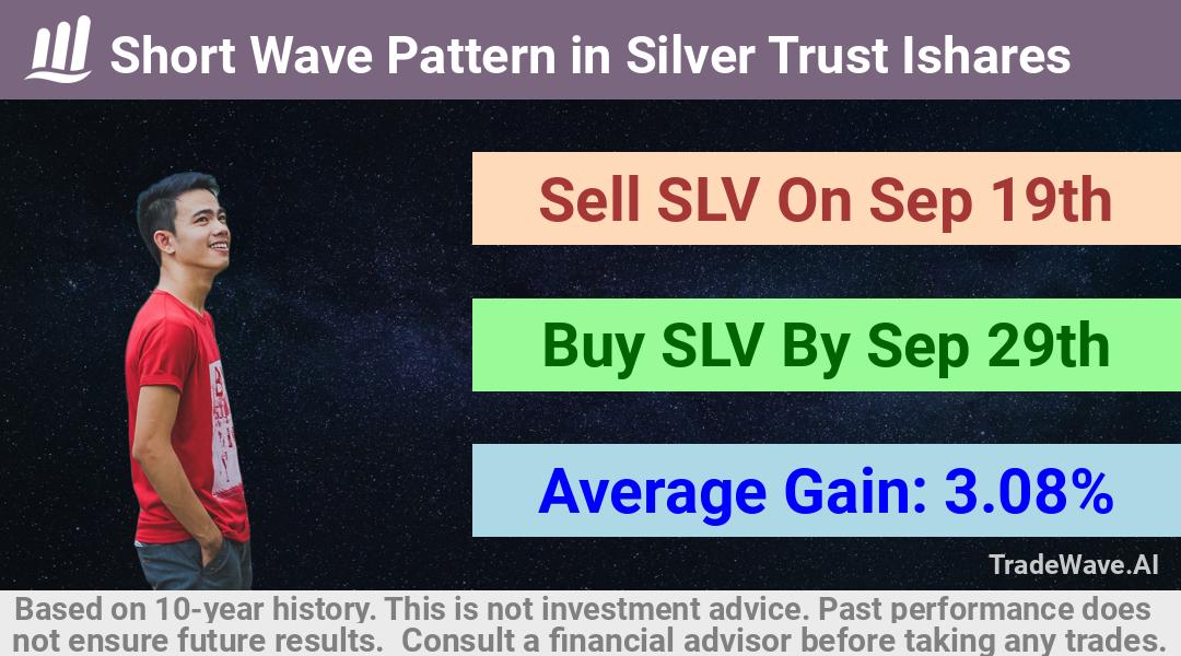 trade seasonals is a Seasonal Analytics Environment that helps inestors and traders find and analyze patterns based on time of the year. this is done by testing a date range for a financial instrument. Algoirthm also finds the top 10 opportunities daily. tradewave.ai