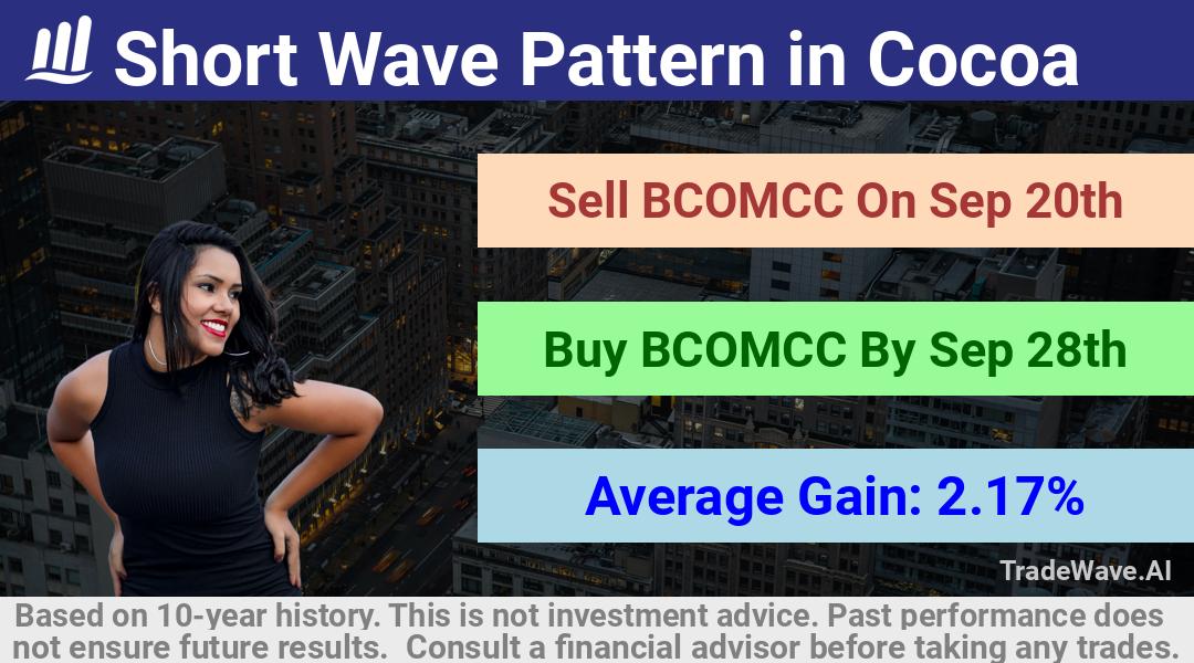 trade seasonals is a Seasonal Analytics Environment that helps inestors and traders find and analyze patterns based on time of the year. this is done by testing a date range for a financial instrument. Algoirthm also finds the top 10 opportunities daily. tradewave.ai