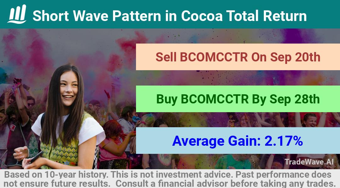 trade seasonals is a Seasonal Analytics Environment that helps inestors and traders find and analyze patterns based on time of the year. this is done by testing a date range for a financial instrument. Algoirthm also finds the top 10 opportunities daily. tradewave.ai