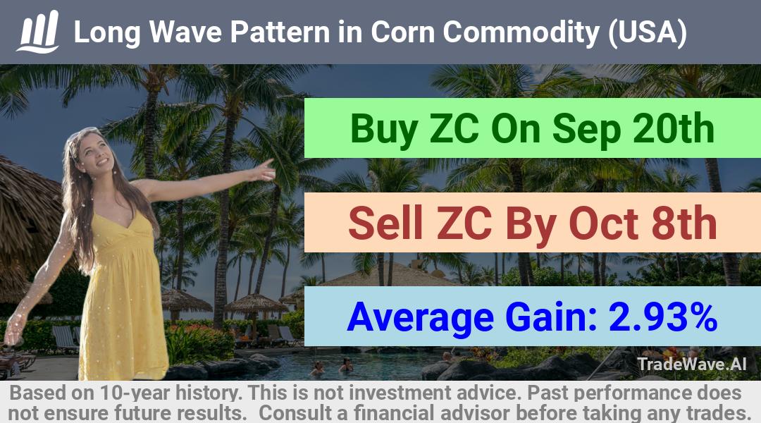 trade seasonals is a Seasonal Analytics Environment that helps inestors and traders find and analyze patterns based on time of the year. this is done by testing a date range for a financial instrument. Algoirthm also finds the top 10 opportunities daily. tradewave.ai