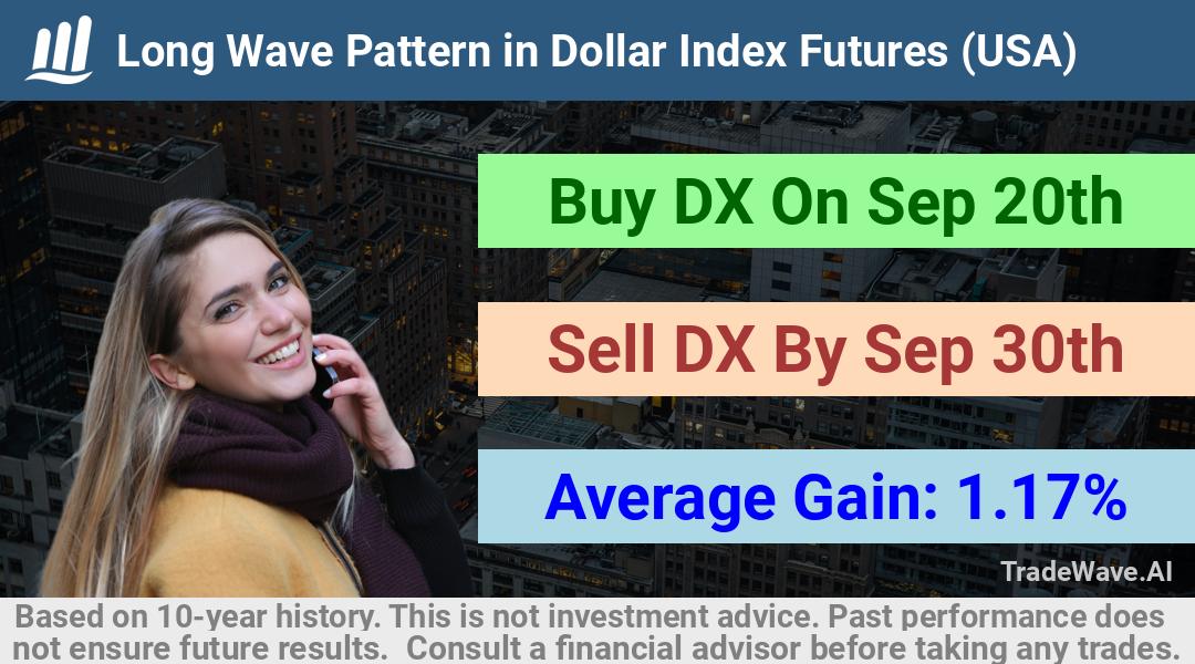 trade seasonals is a Seasonal Analytics Environment that helps inestors and traders find and analyze patterns based on time of the year. this is done by testing a date range for a financial instrument. Algoirthm also finds the top 10 opportunities daily. tradewave.ai